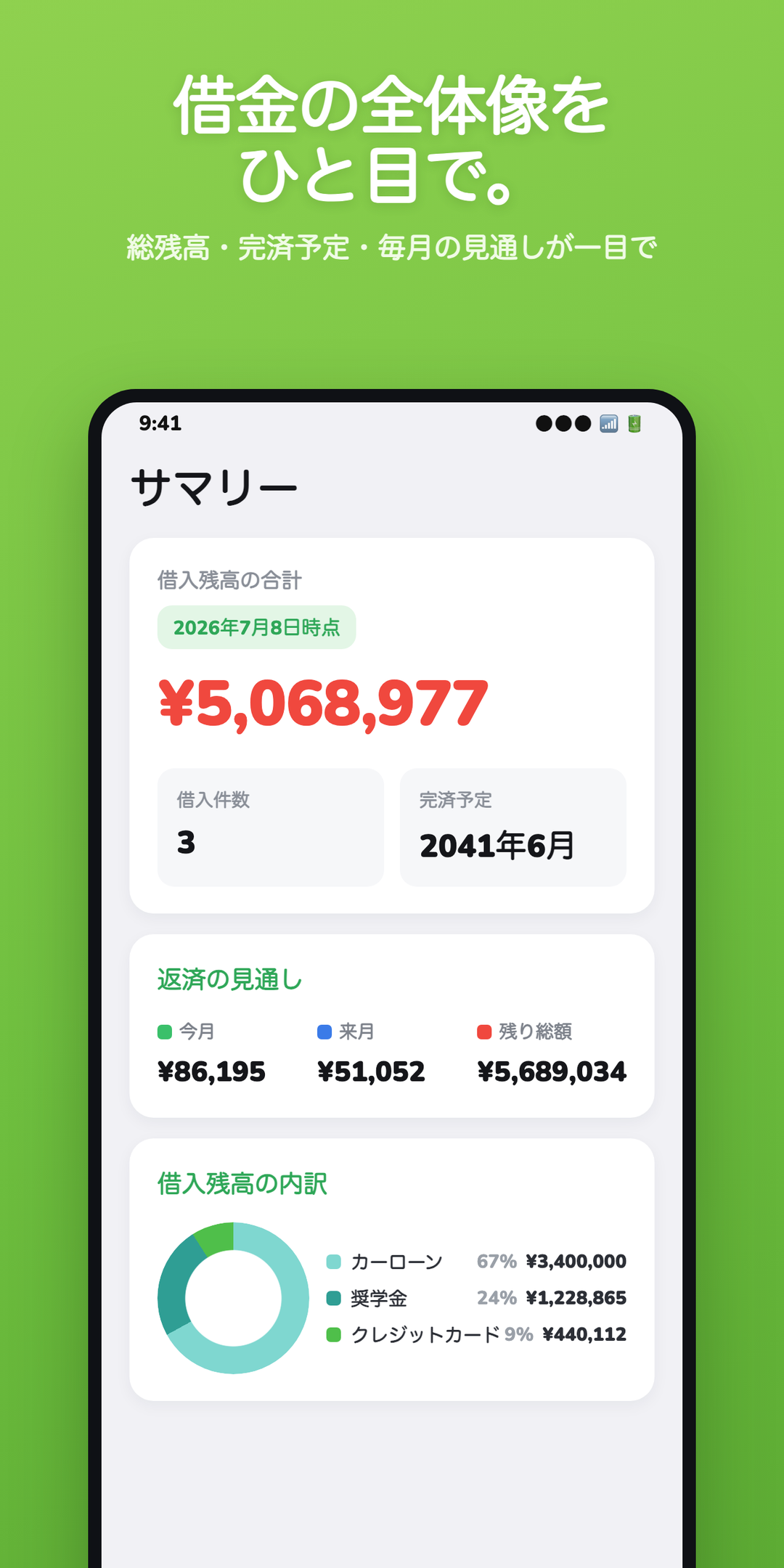 moneyMORE: 借入残高サマリー